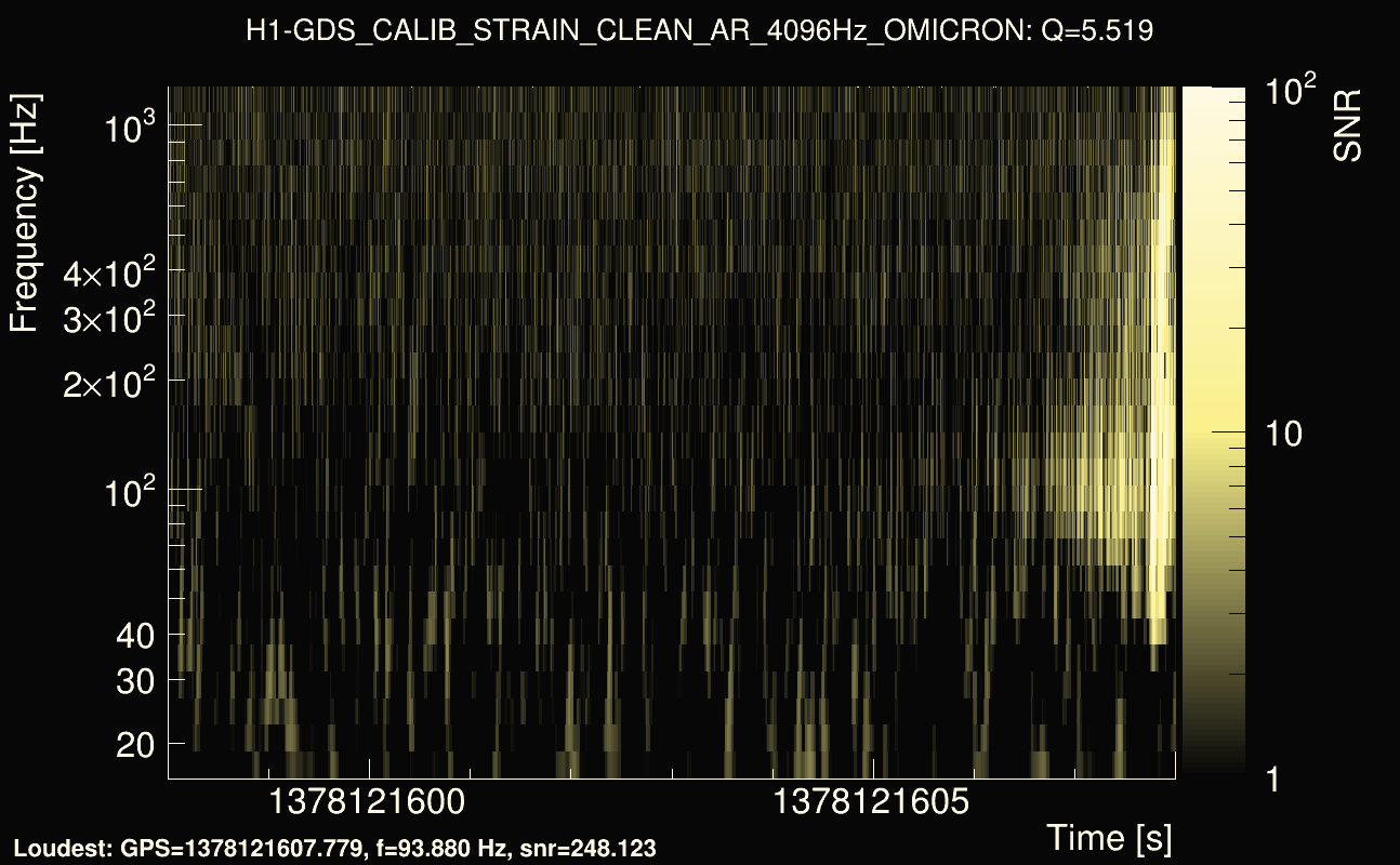 Omicron map Q0, det0, 1378121603