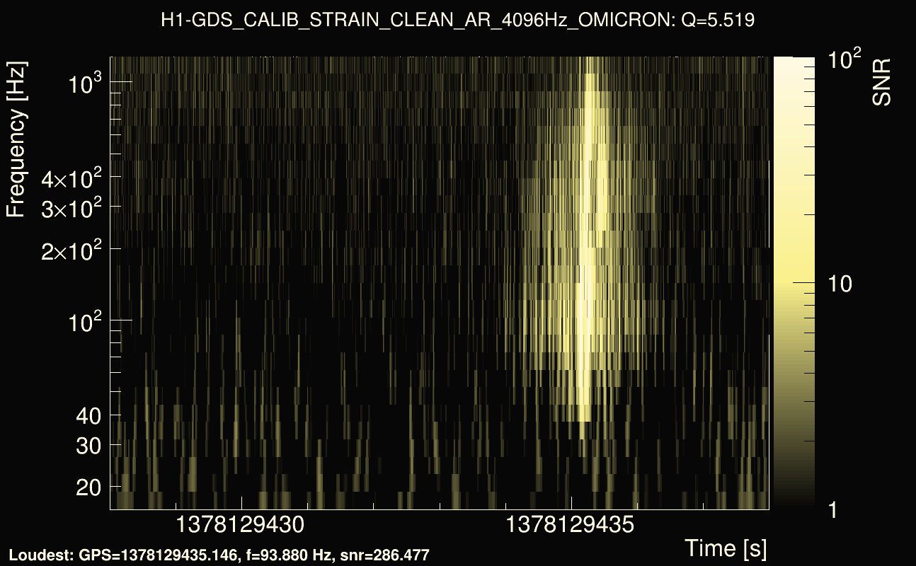 Omicron map Q0, det0, 1378129433