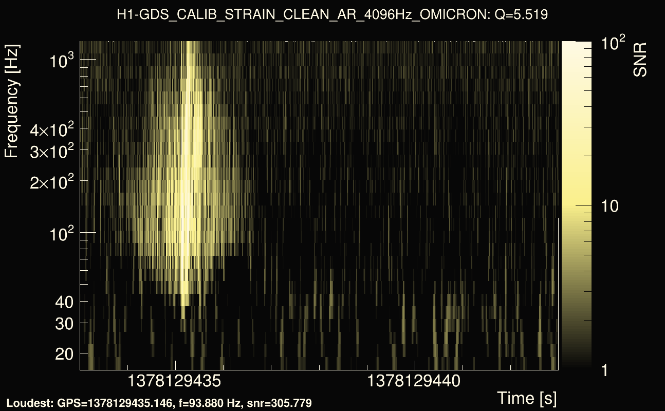 Omicron map Q0, det0, 1378129438