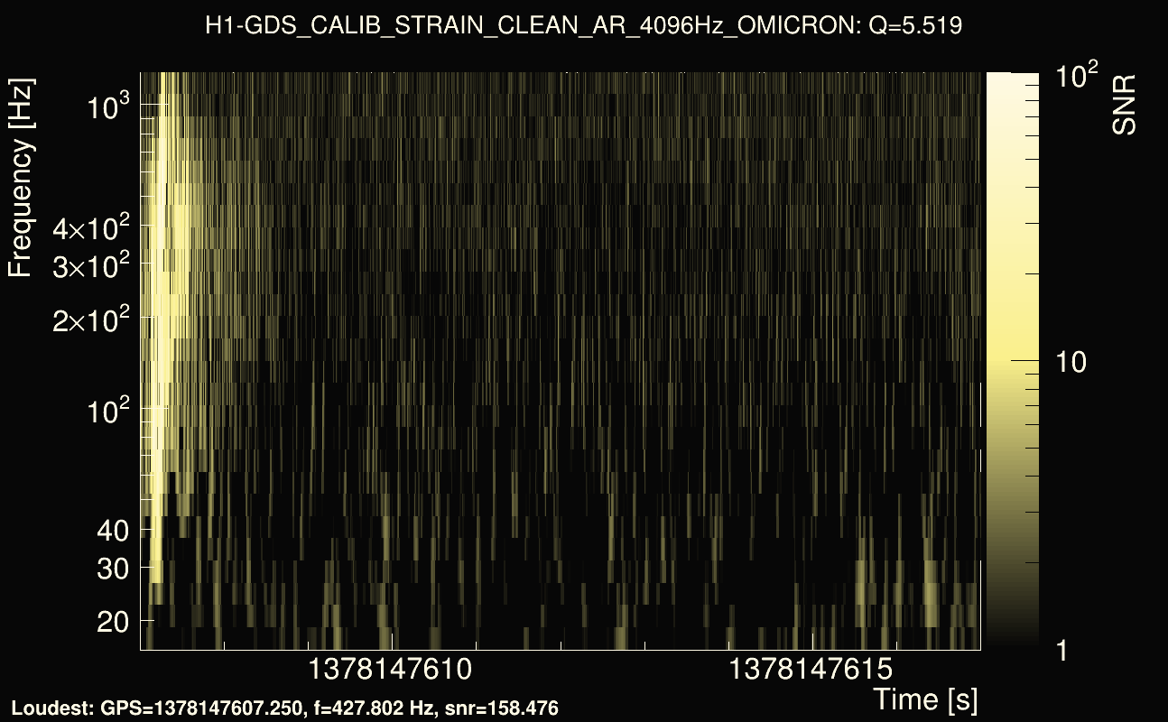 Omicron map Q0, det0, 1378147612