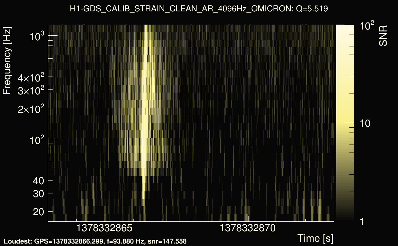 Omicron map Q0, det0, 1378332868