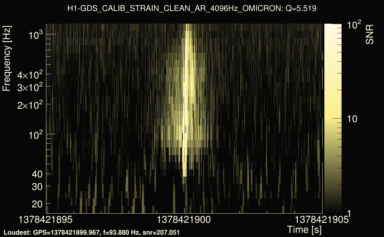 Omicron map Q0, det0, 1378421900