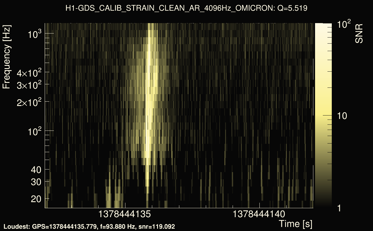 Omicron map Q0, det0, 1378444137