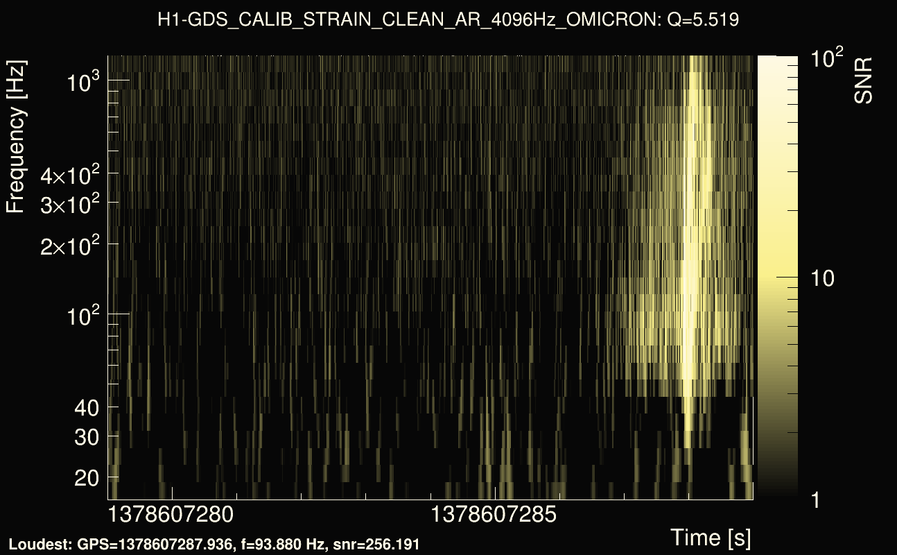 Omicron map Q0, det0, 1378607284