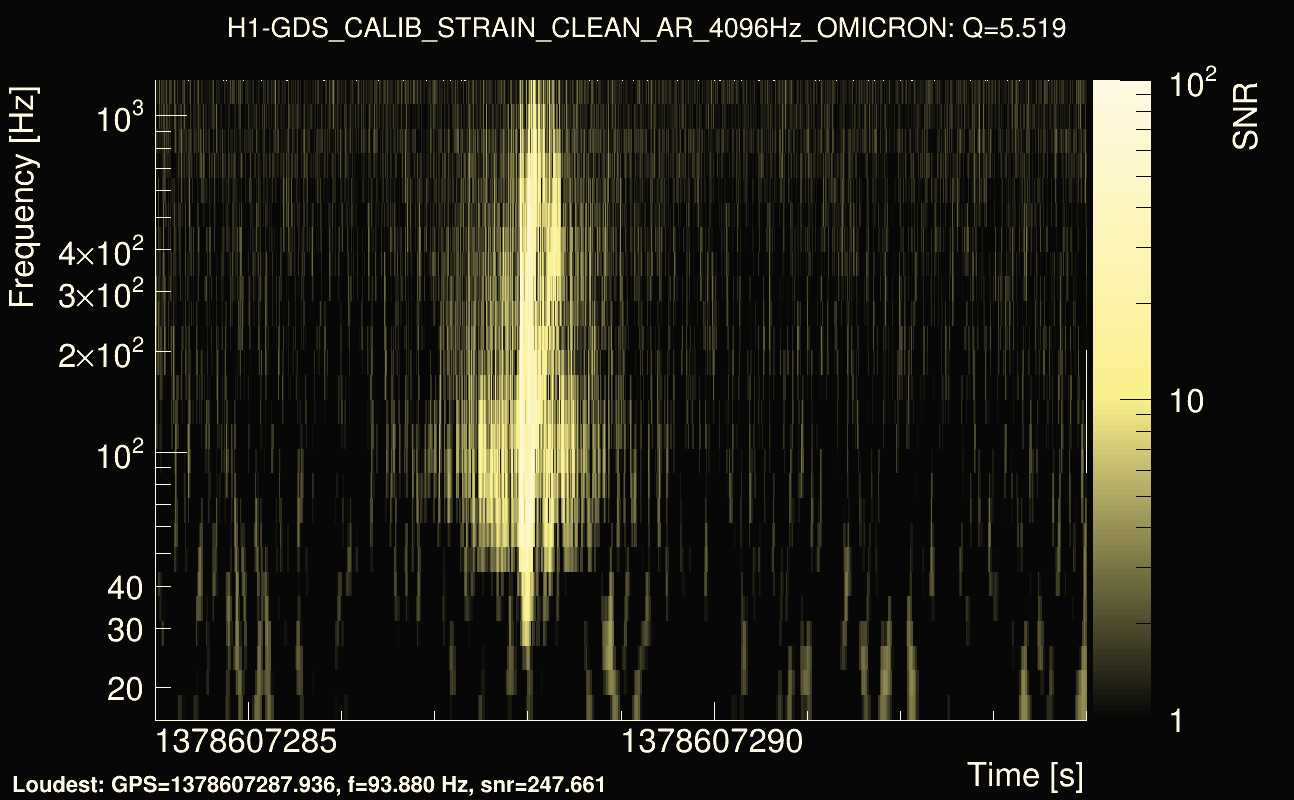 Omicron map Q0, det0, 1378607289