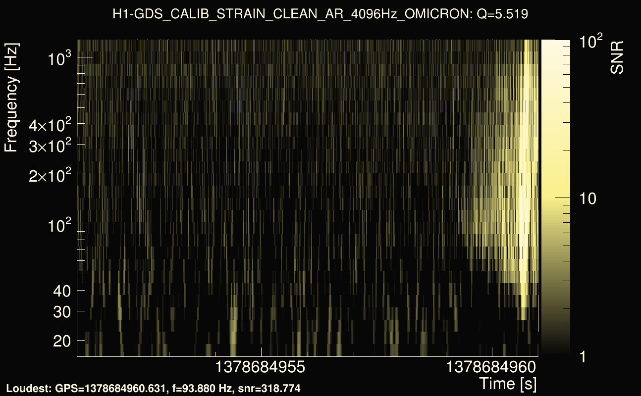 Omicron map Q0, det0, 1378684956