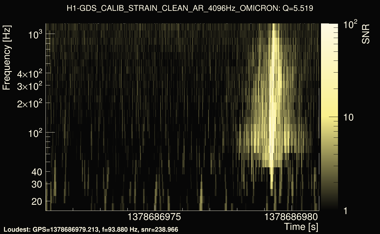 Omicron map Q0, det0, 1378686976