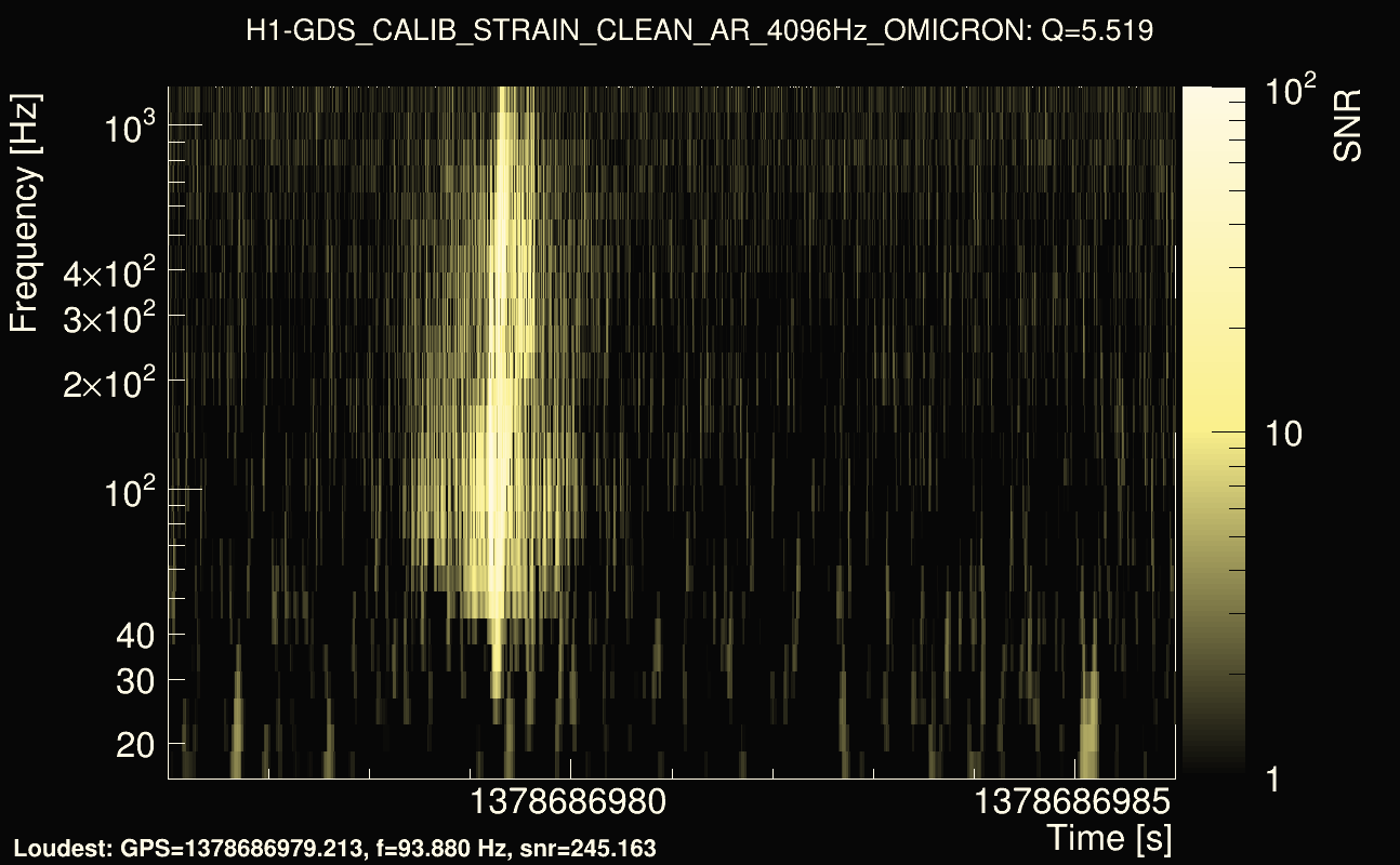 Omicron map Q0, det0, 1378686981
