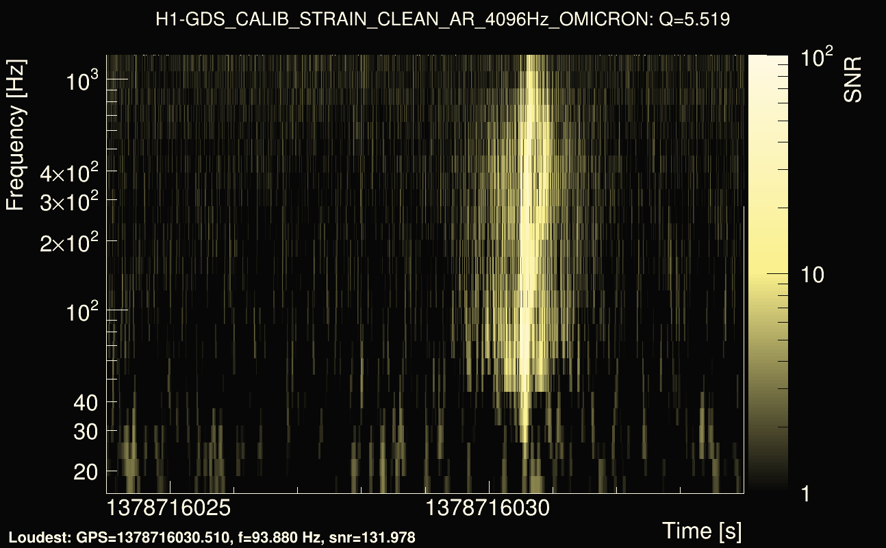 Omicron map Q0, det0, 1378716029