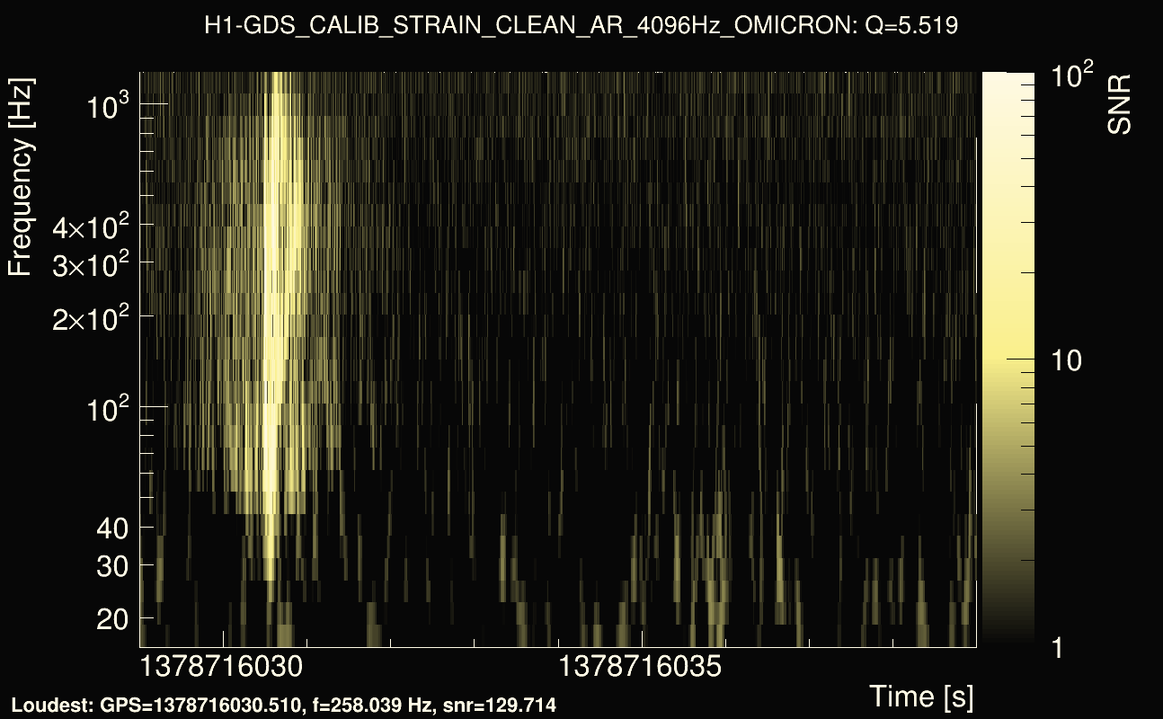 Omicron map Q0, det0, 1378716034