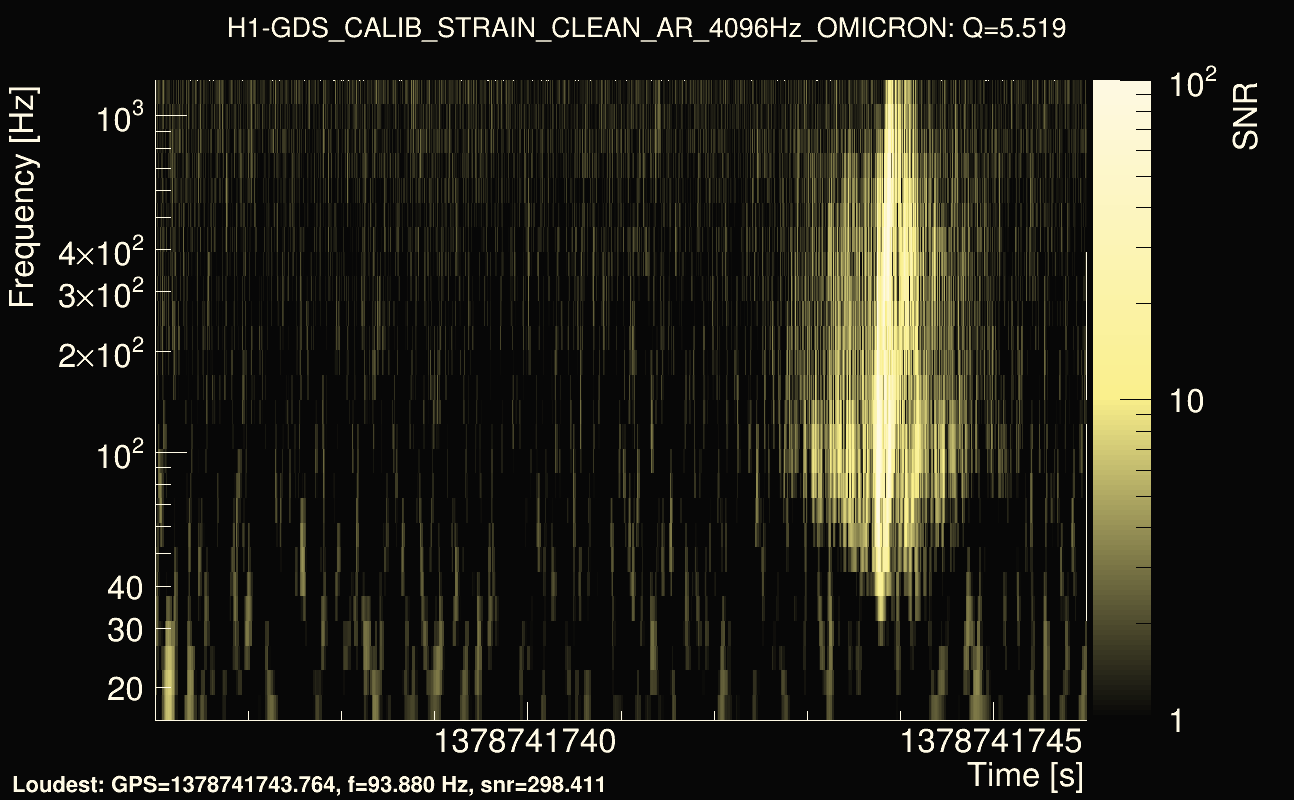 Omicron map Q0, det0, 1378741741