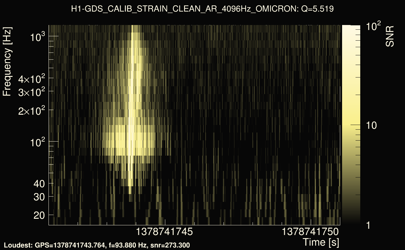 Omicron map Q0, det0, 1378741746