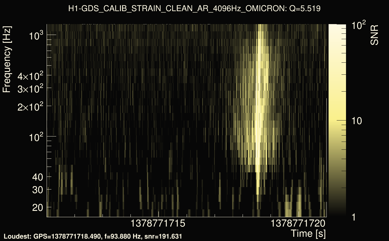 Omicron map Q0, det0, 1378771716