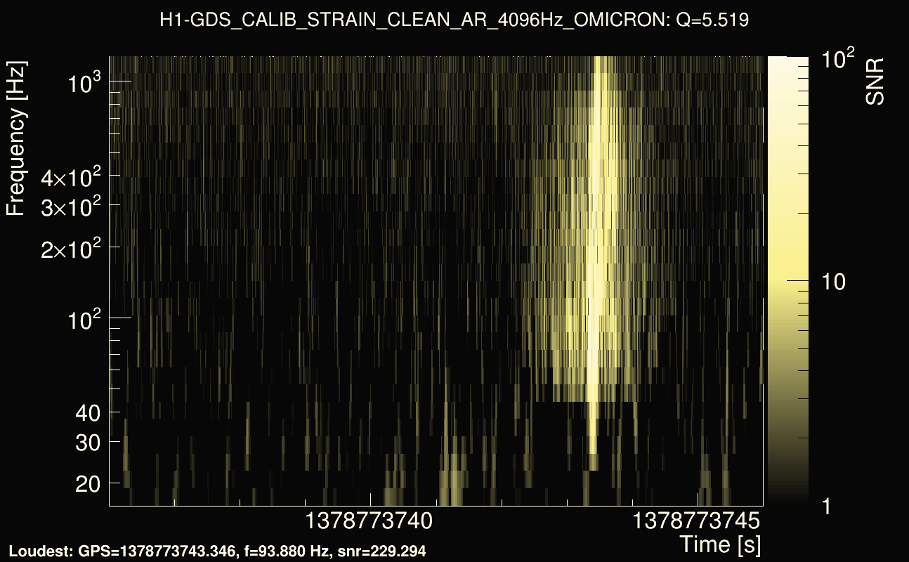Omicron map Q0, det0, 1378773741
