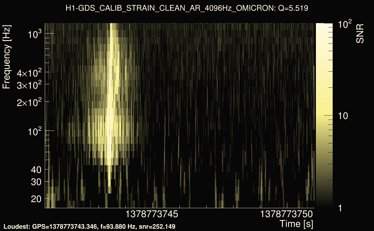 Omicron map Q0, det0, 1378773746
