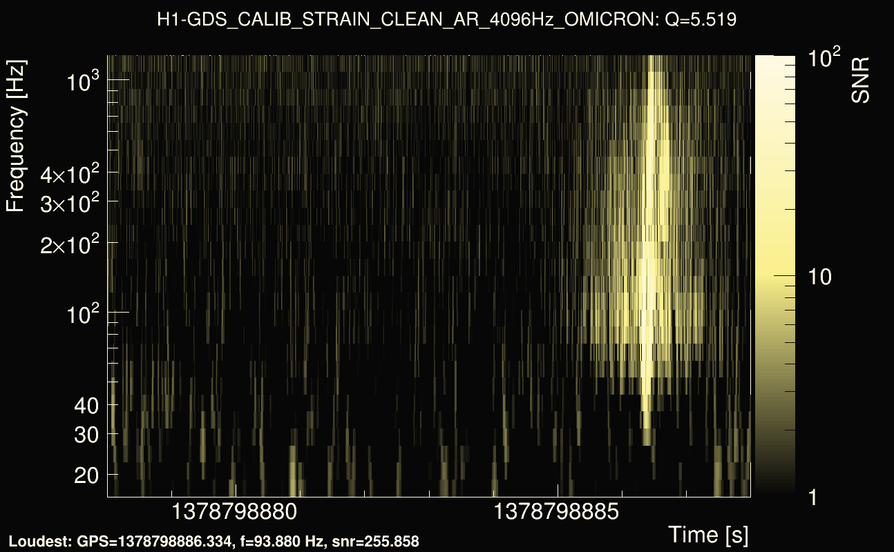 Omicron map Q0, det0, 1378798883