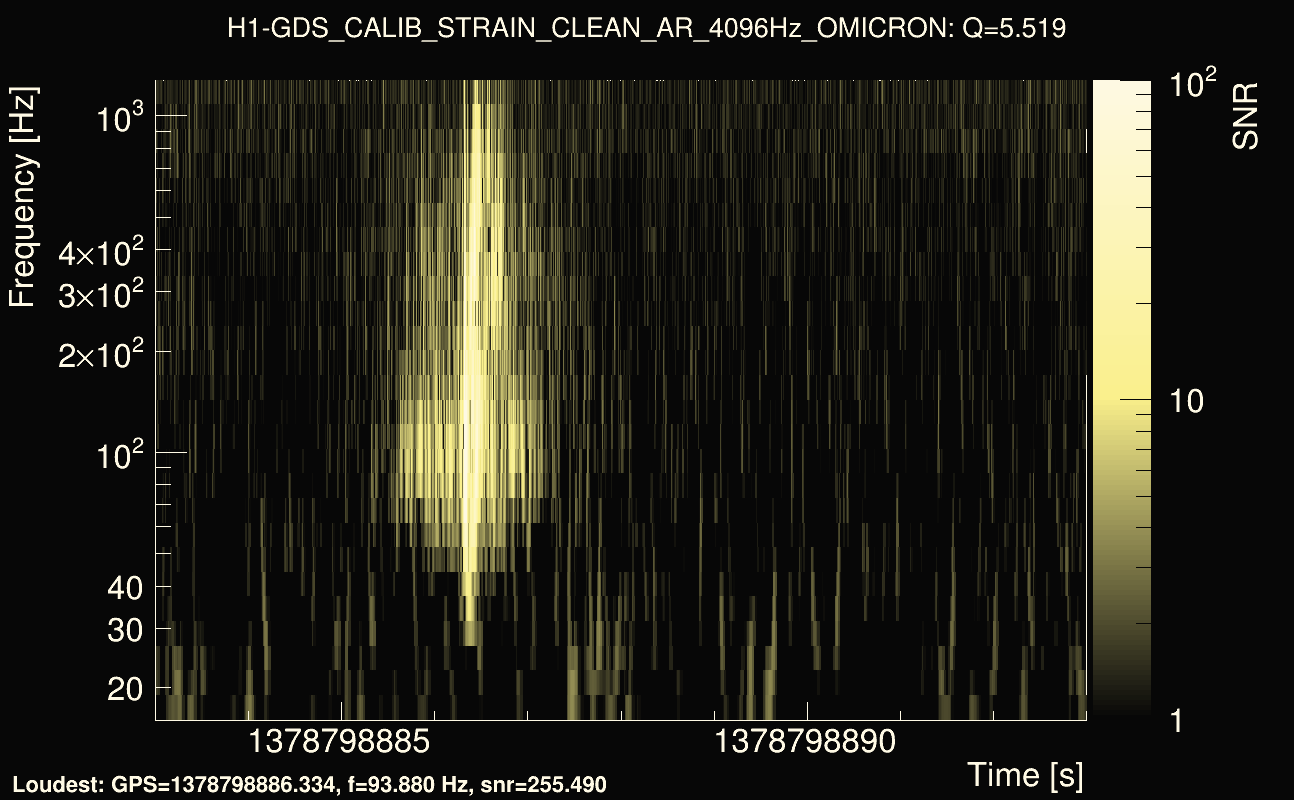 Omicron map Q0, det0, 1378798888