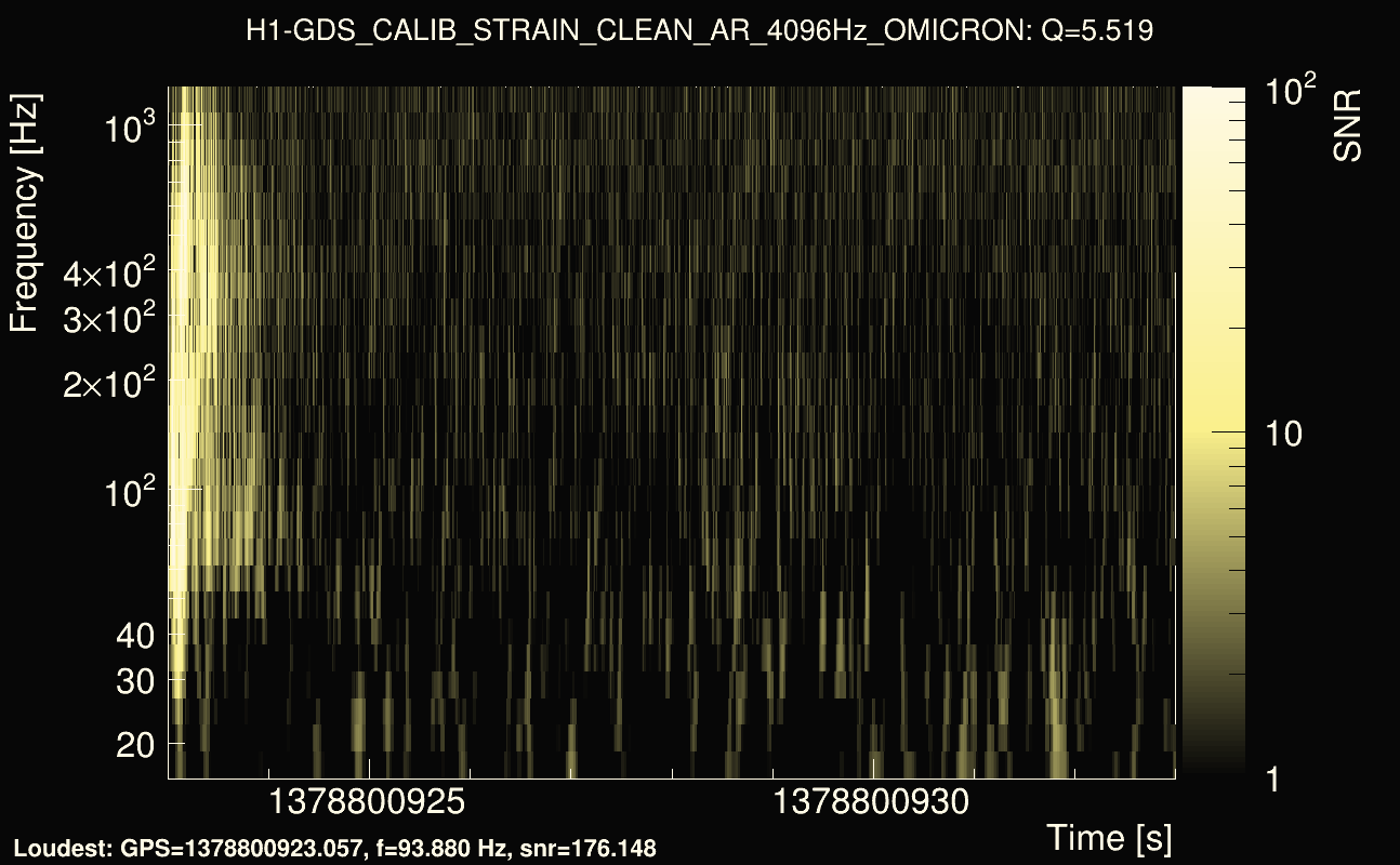 Omicron map Q0, det0, 1378800928