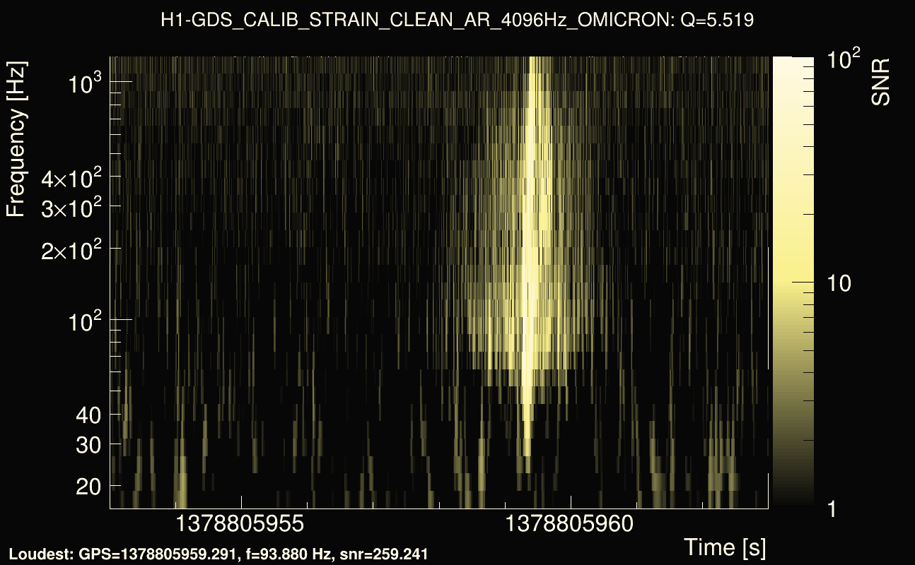 Omicron map Q0, det0, 1378805958