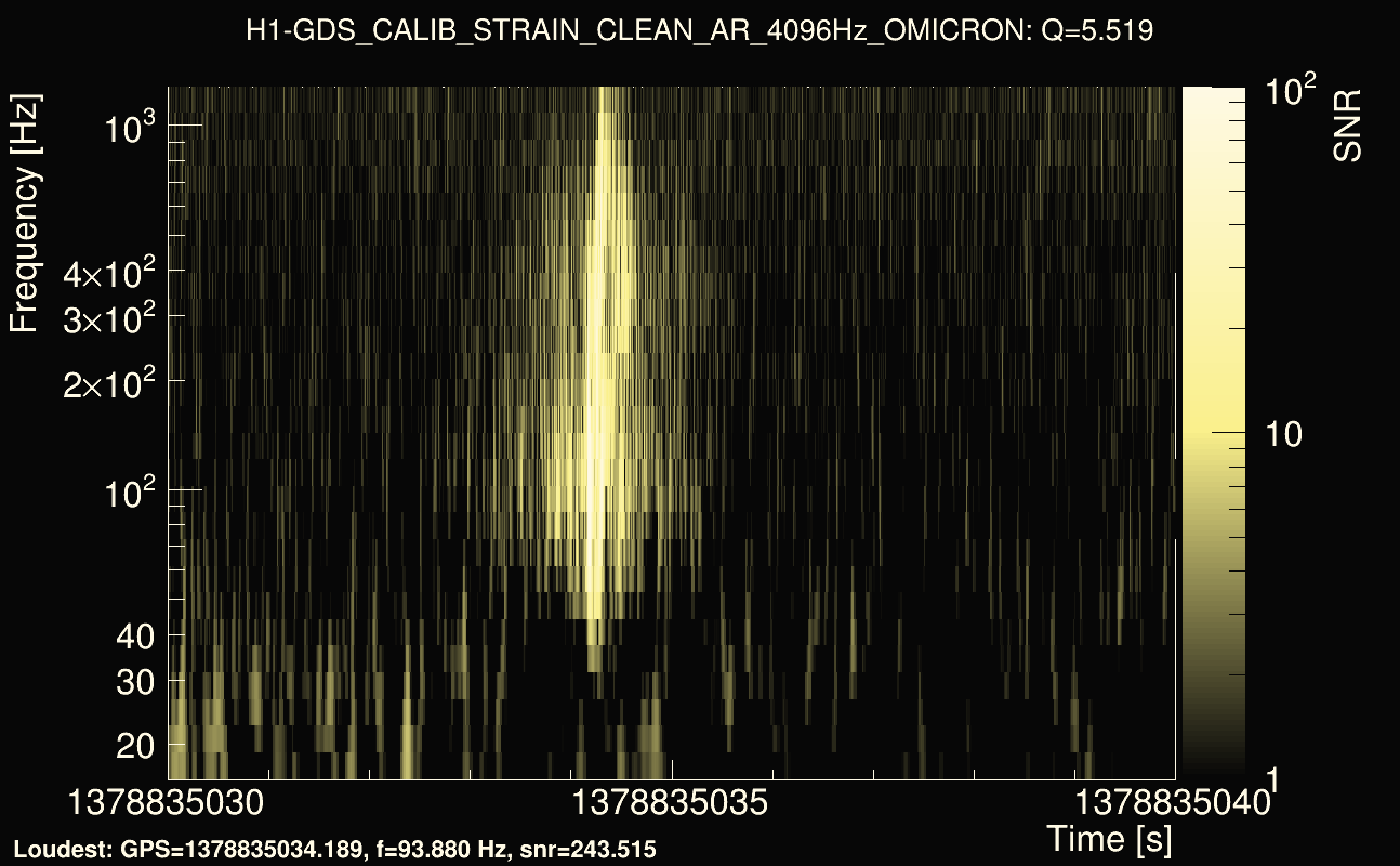 Omicron map Q0, det0, 1378835035