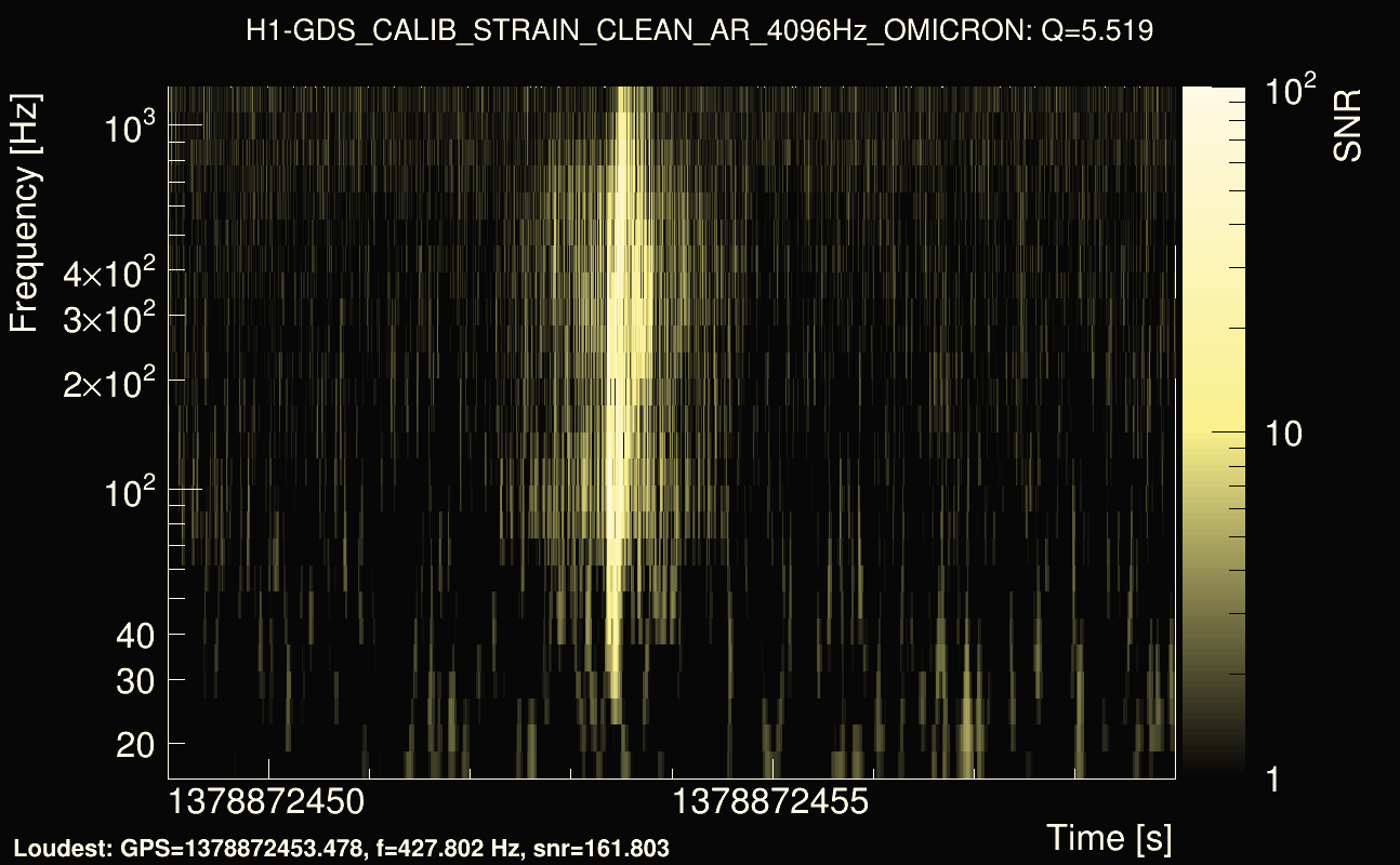 Omicron map Q0, det0, 1378872454