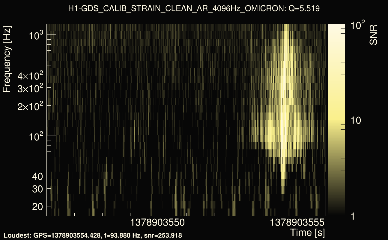 Omicron map Q0, det0, 1378903551