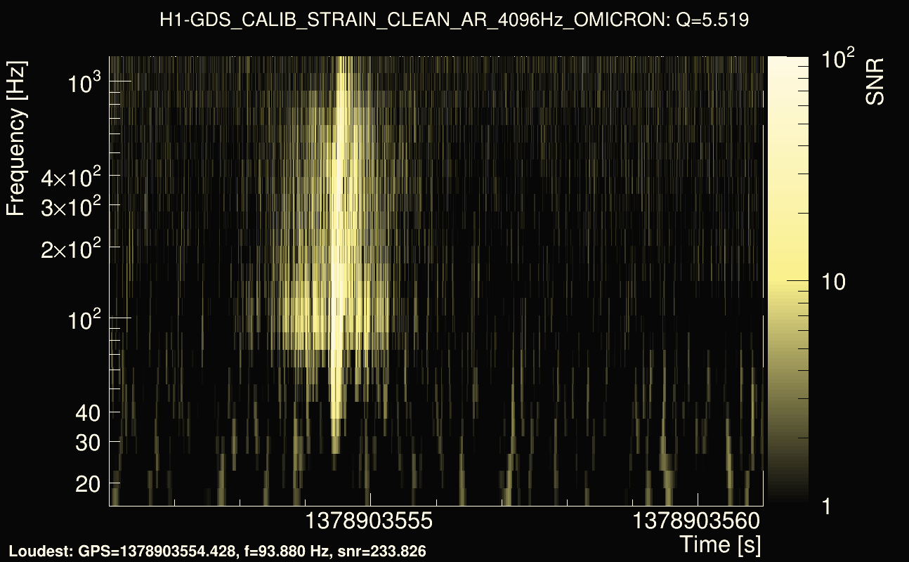 Omicron map Q0, det0, 1378903556