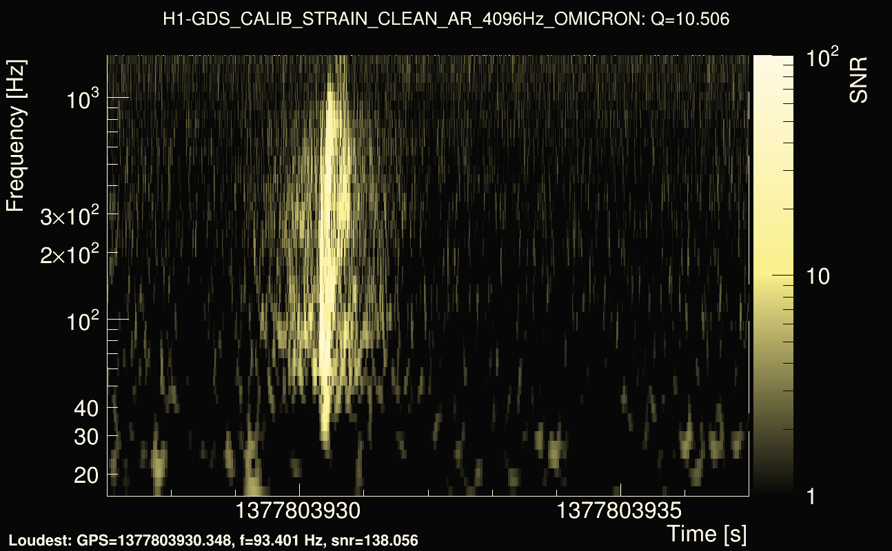 Omicron map Q1, det0, 1377803932