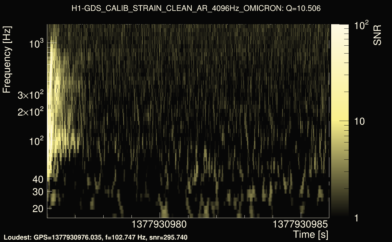 Omicron map Q1, det0, 1377930981