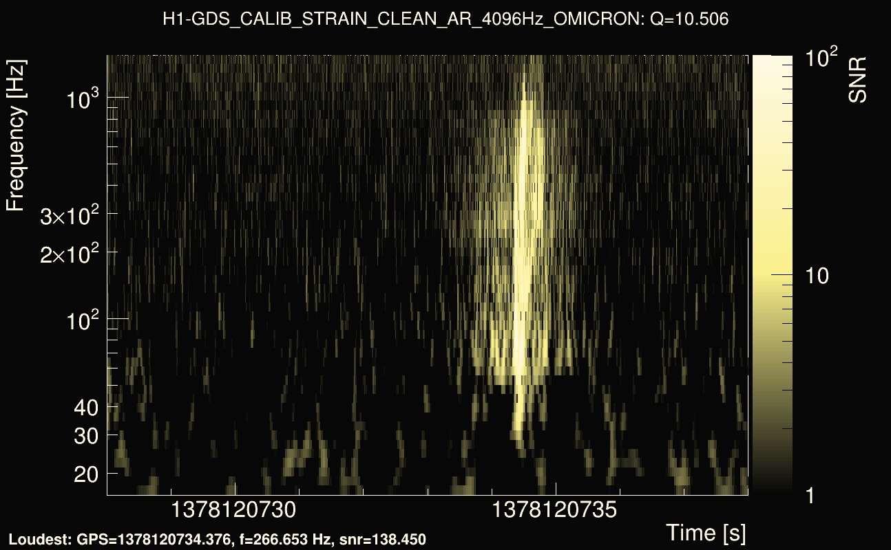 Omicron map Q1, det0, 1378120733
