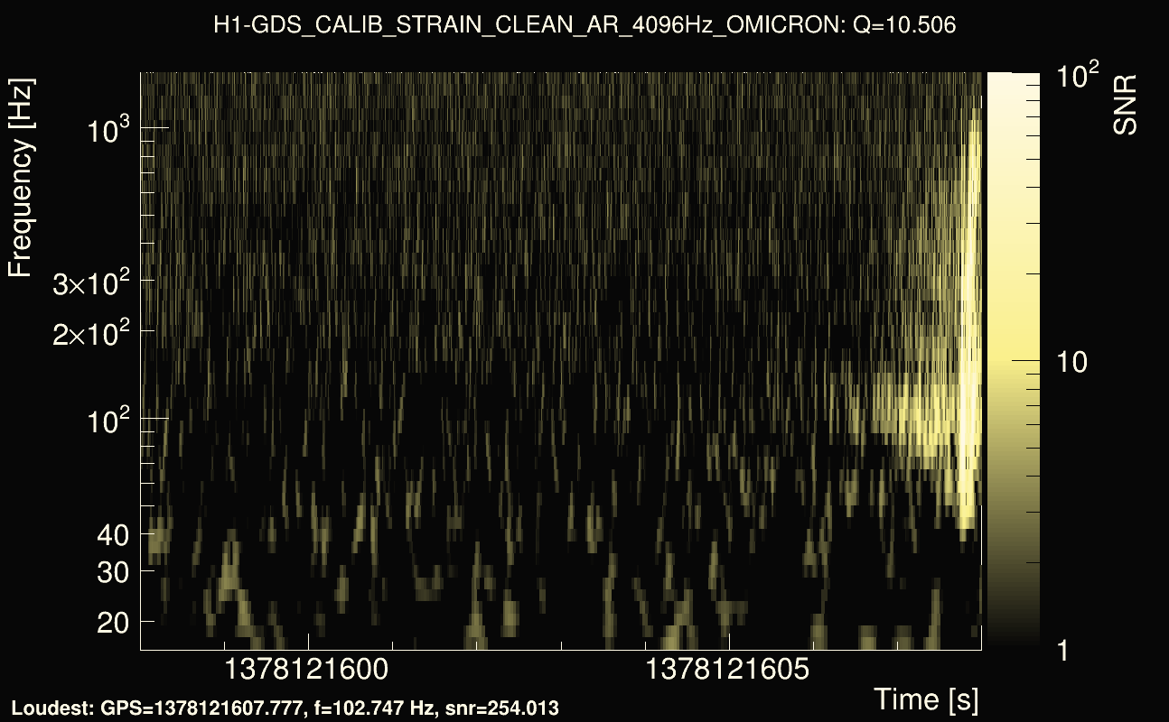 Omicron map Q1, det0, 1378121603