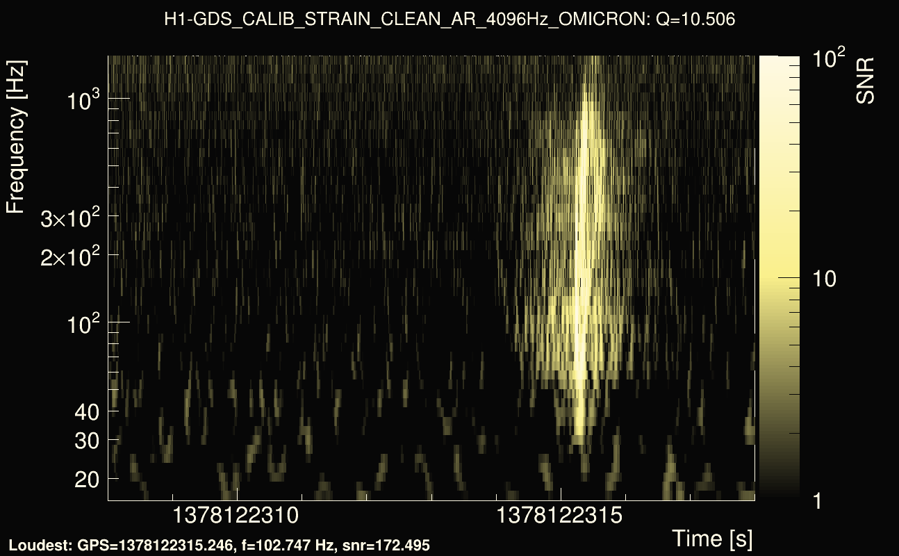Omicron map Q1, det0, 1378122313