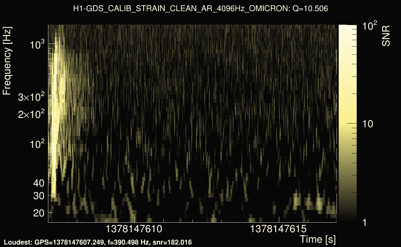 Omicron map Q1, det0, 1378147612