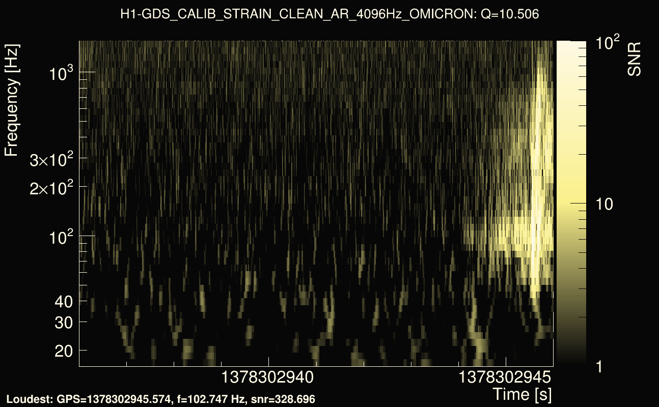 Omicron map Q1, det0, 1378302941