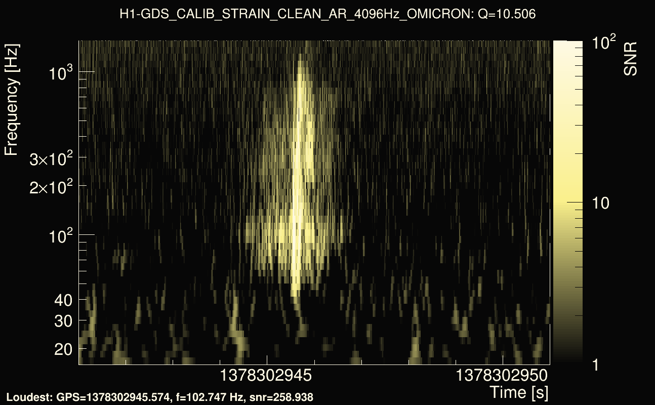 Omicron map Q1, det0, 1378302946