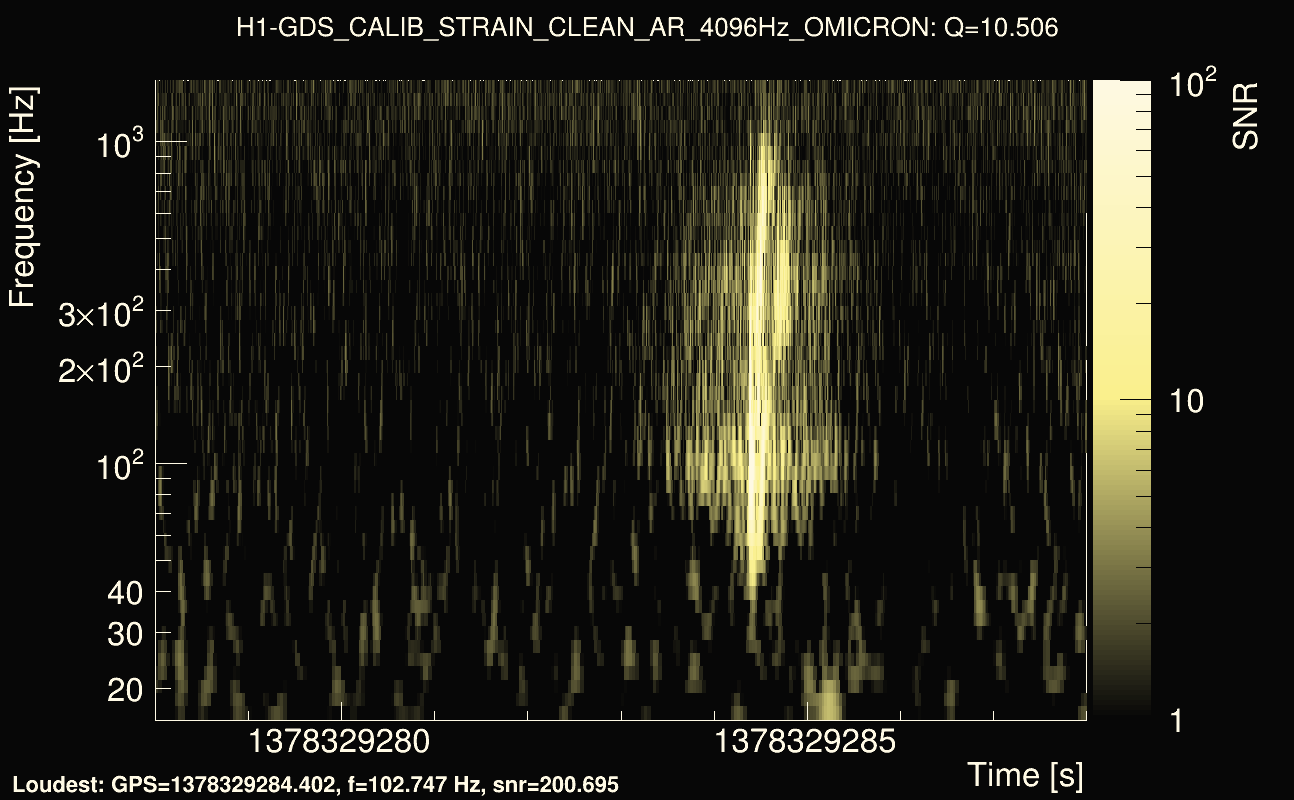 Omicron map Q1, det0, 1378329283
