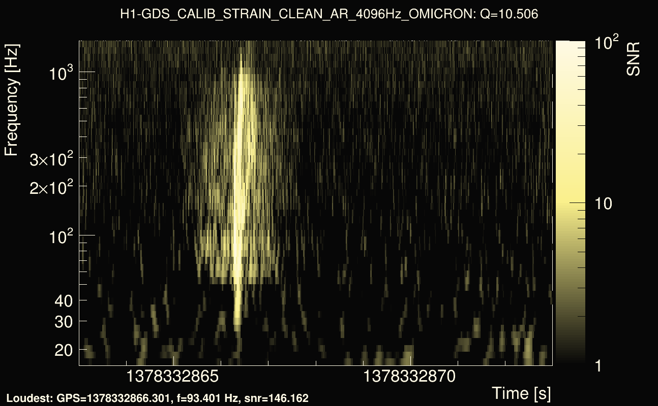 Omicron map Q1, det0, 1378332868