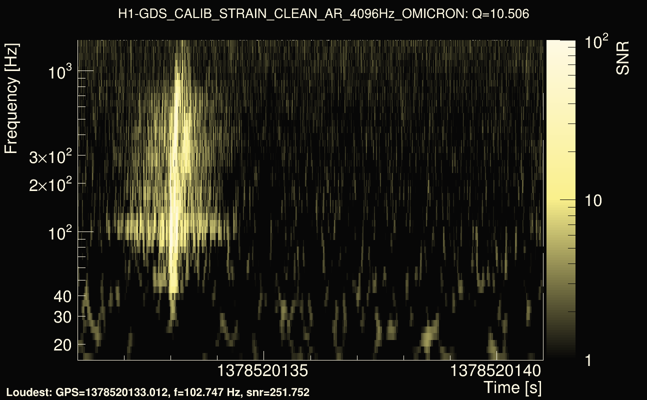 Omicron map Q1, det0, 1378520136