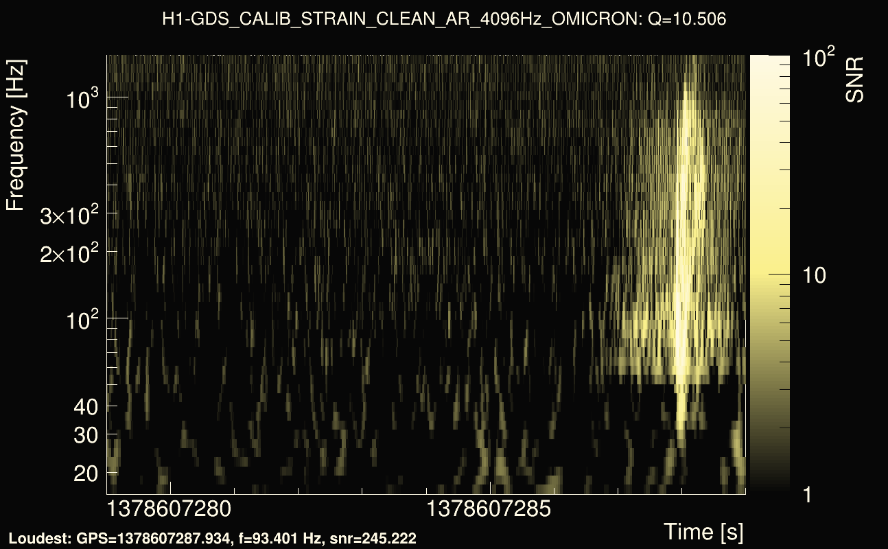 Omicron map Q1, det0, 1378607284