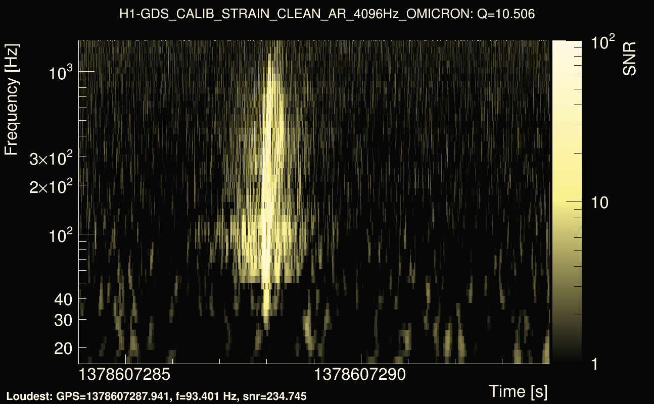 Omicron map Q1, det0, 1378607289