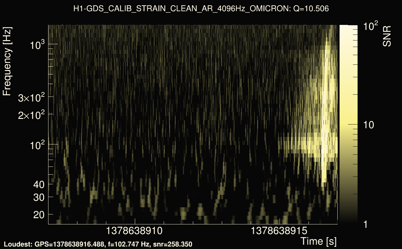 Omicron map Q1, det0, 1378638912