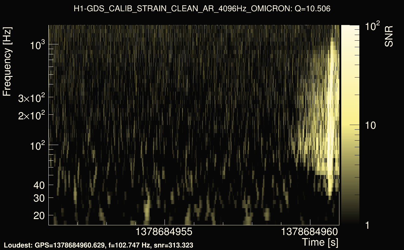 Omicron map Q1, det0, 1378684956