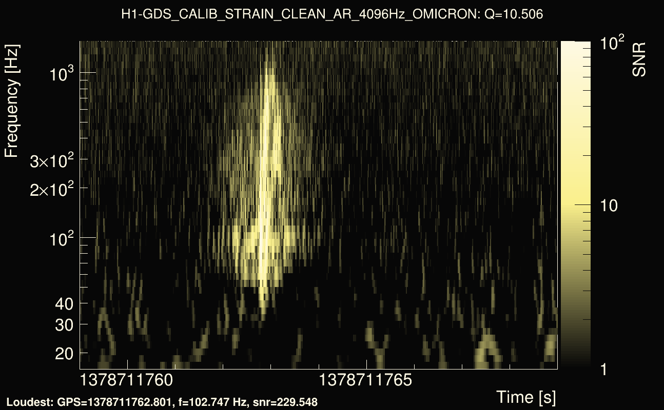 Omicron map Q1, det0, 1378711764