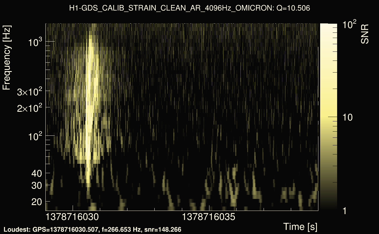 Omicron map Q1, det0, 1378716034
