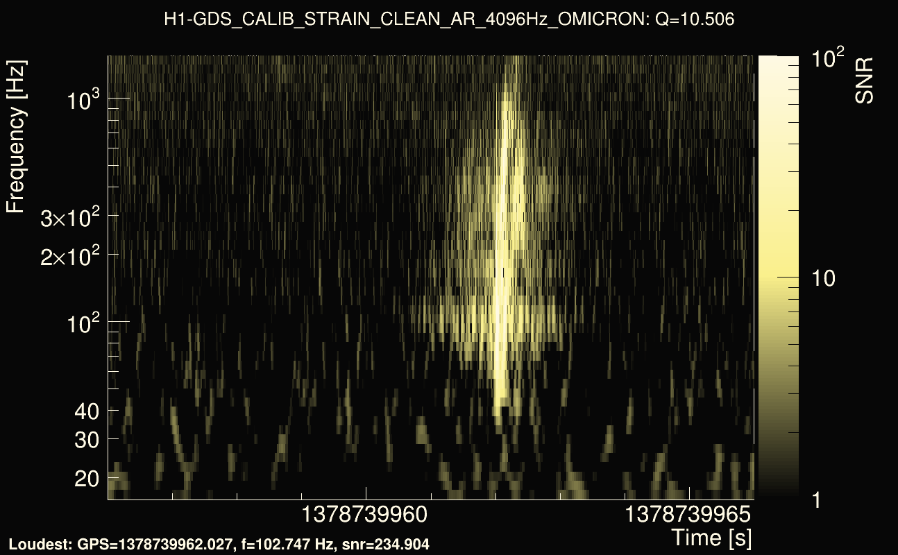 Omicron map Q1, det0, 1378739961