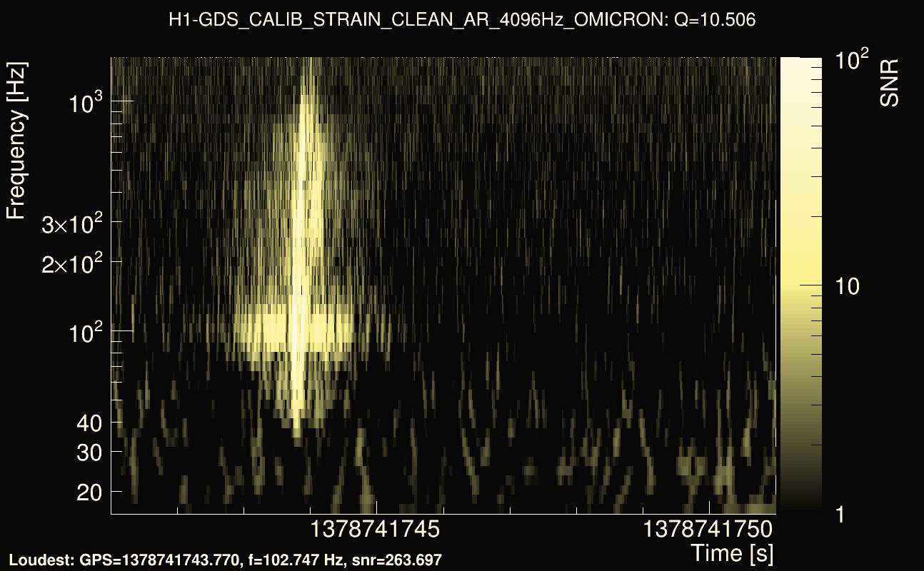 Omicron map Q1, det0, 1378741746
