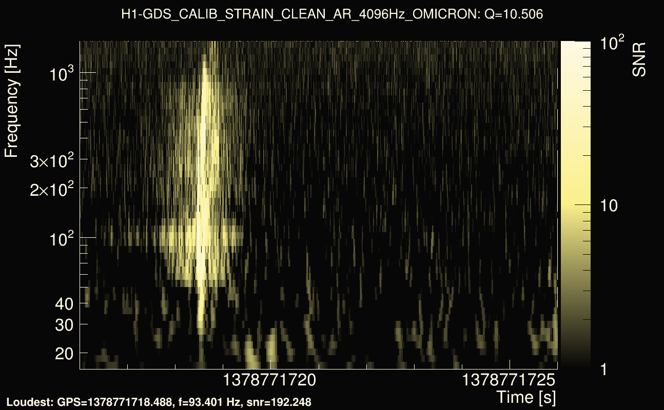 Omicron map Q1, det0, 1378771721
