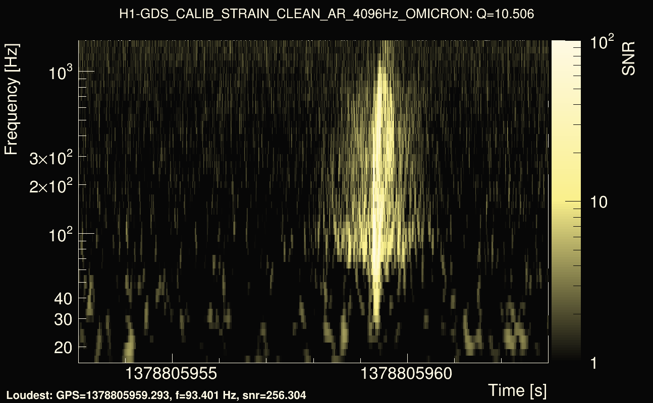 Omicron map Q1, det0, 1378805958