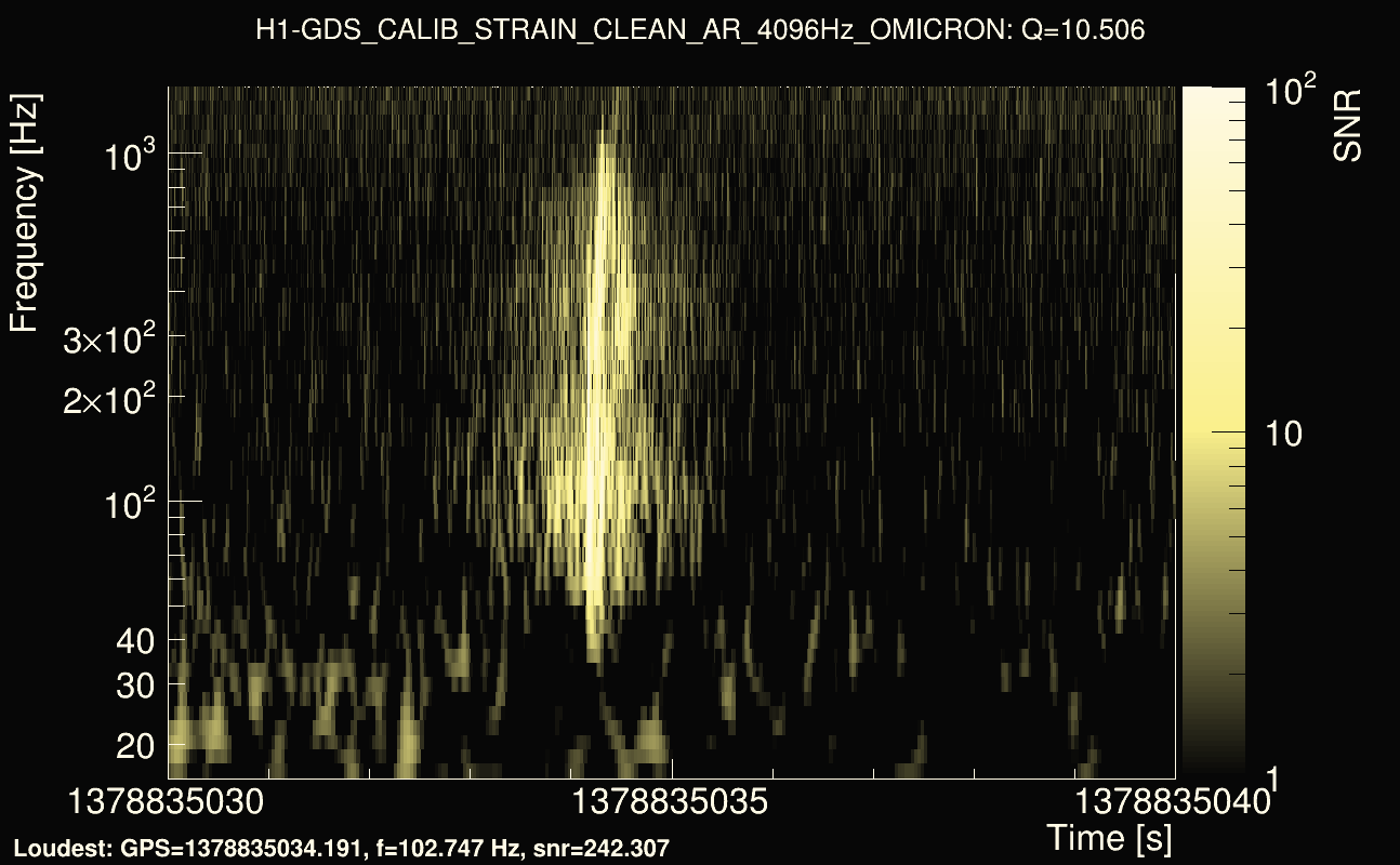 Omicron map Q1, det0, 1378835035