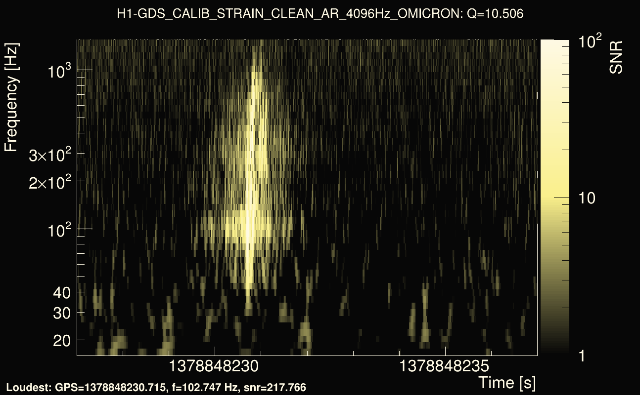 Omicron map Q1, det0, 1378848232